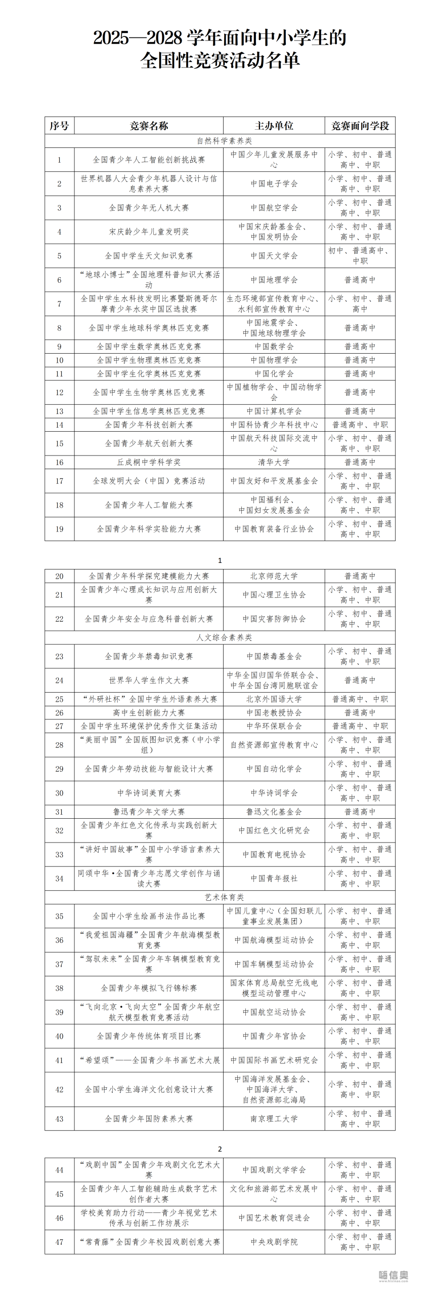 2025—2028学年面向中小学生的全国性竞赛活动名单_01(1) 2025—2028学年面向中小学生的全国性竞赛活动名单_01(1)